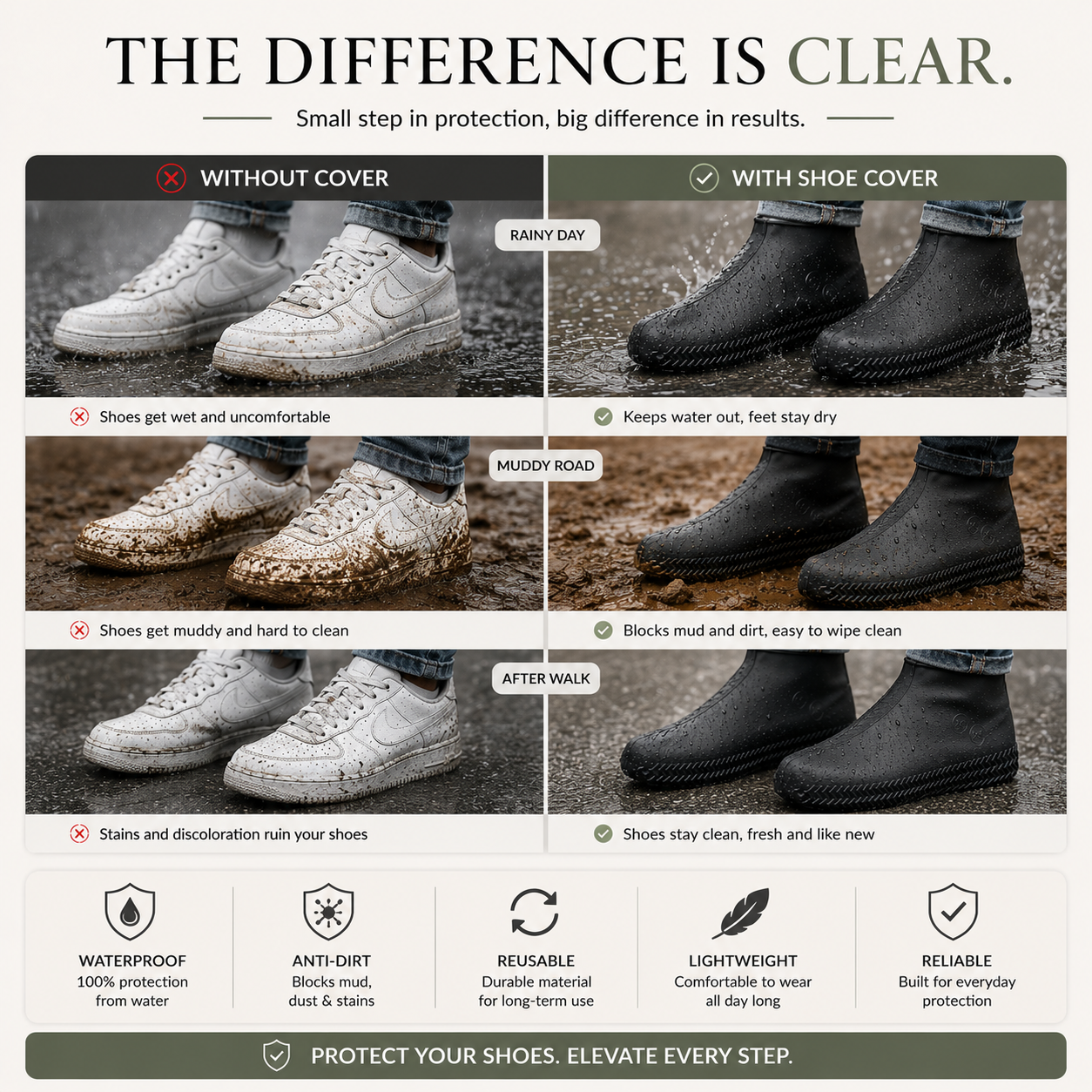 TheAvelon™ RainGuard Shoe Covers