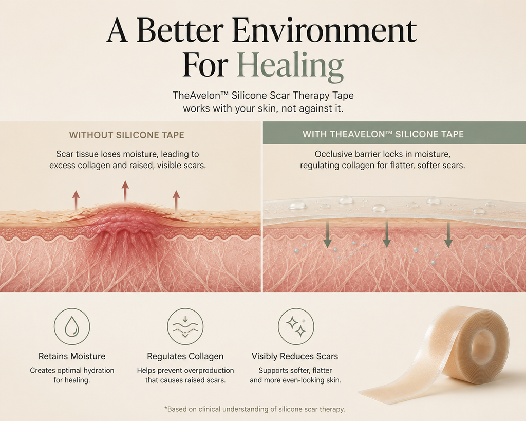 TheAvelon™ Silicone Scar Therapy Tape
