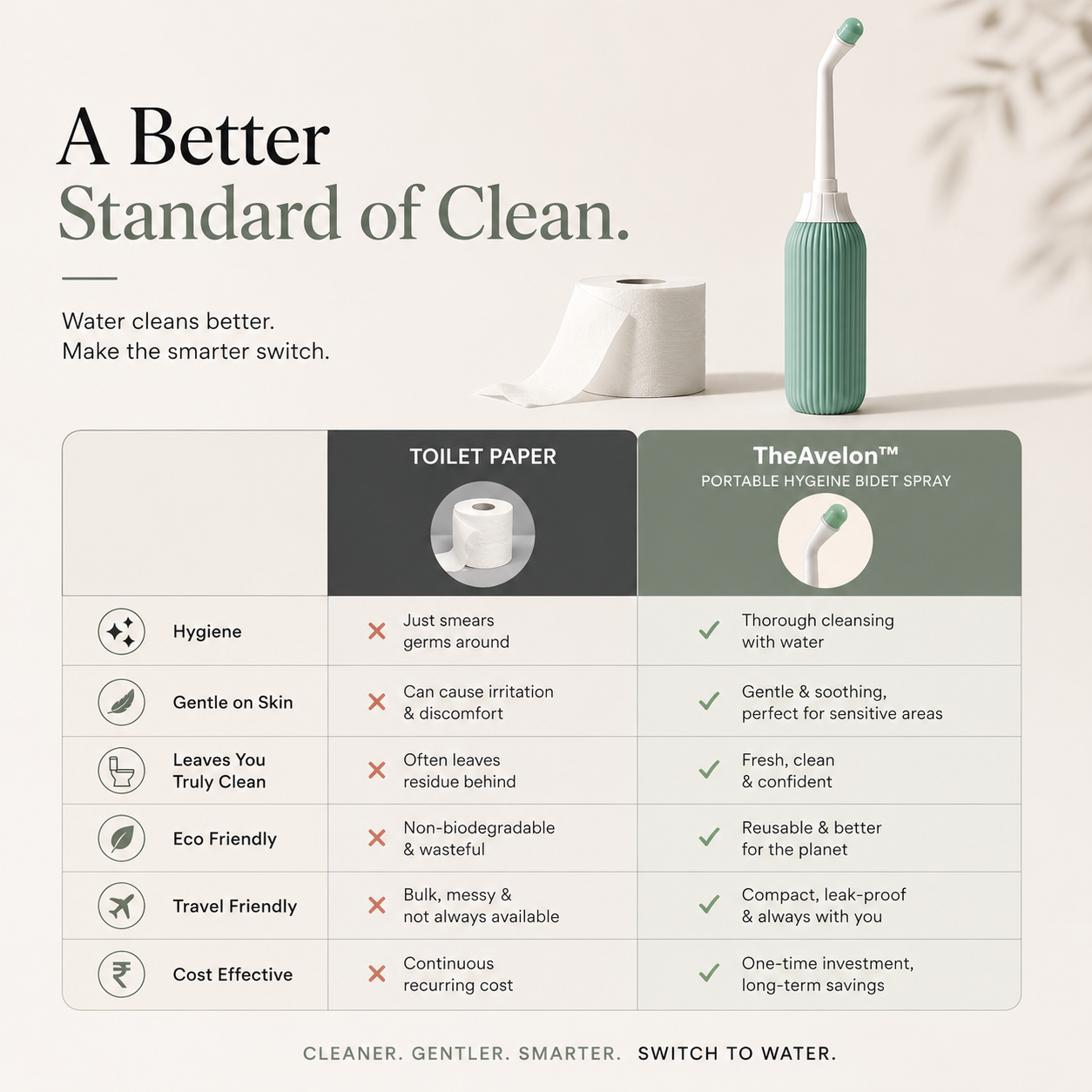 TheAvelon™ Portable Hygiene Bidet Spray